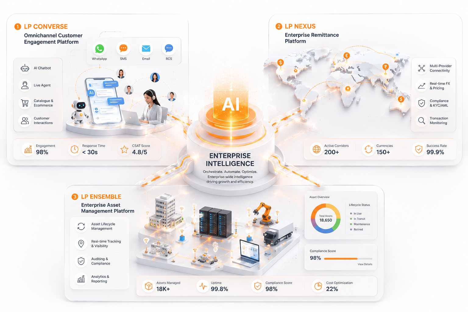 LucidPlus product platform overview